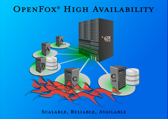 OpenFox® high availability logo